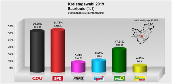 KT_Saarlouis KT_Saarlouis