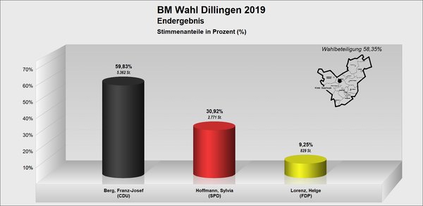BM_Dillingen BM_Dillingen
