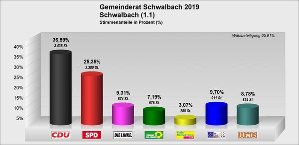 GR_Schwalbach GR_Schwalbach
