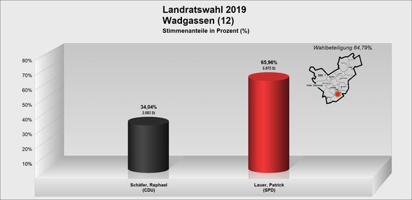 LR_Wadgassen LR_Wadgassen