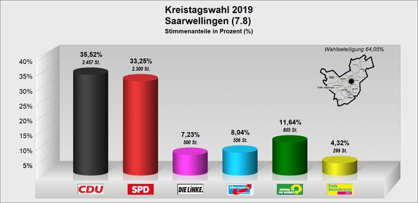 KT_Saarwellingen KT_Saarwellingen