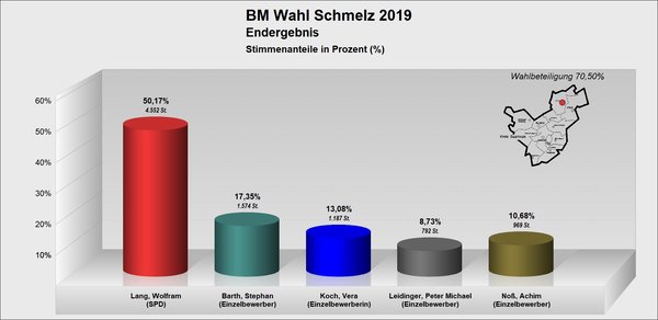 BM_Schmelz BM_Schmelz