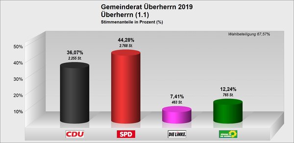 GR_Überherrn GR_Überherrn