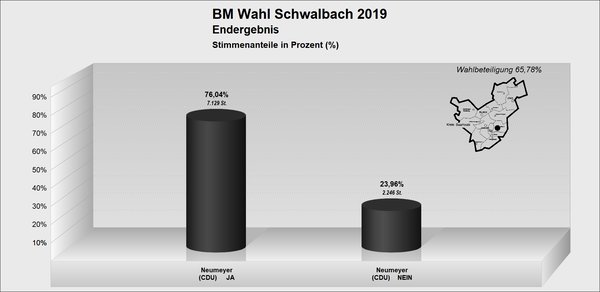BM_Schwalbach BM_Schwalbach