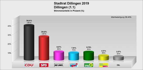 SR_Dillingen SR_Dillingen