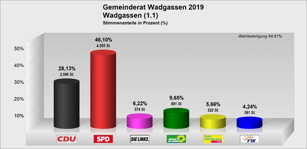 GR_Wadgassen GR_Wadgassen