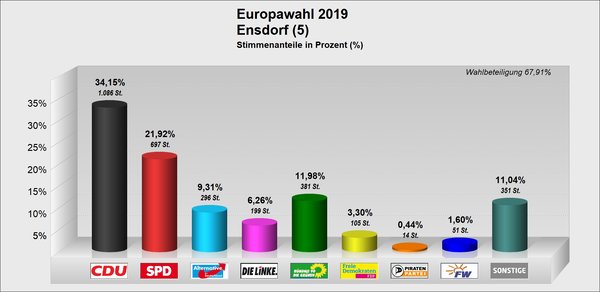 EU_Ensdorf EU_Ensdorf