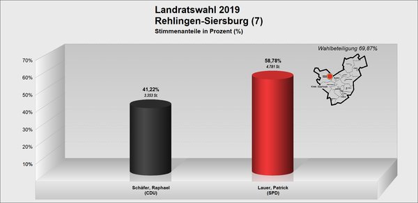 LR_Rehlingen-Siersburg LR_Rehlingen-Siersburg