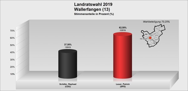 LR_Wallerfangen LR_Wallerfangen