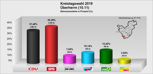 KT_Überherrn KT_Überherrn
