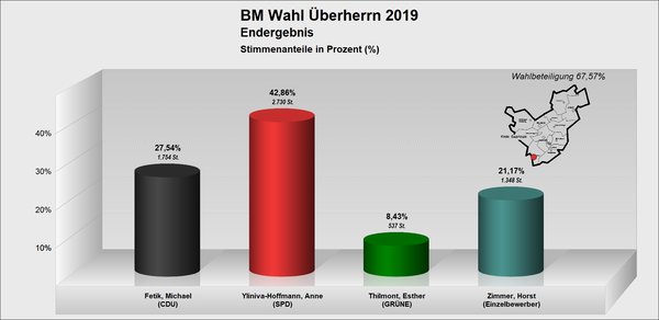 BM_Überherrn BM_Überherrn