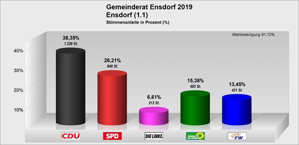 GR_Ensdorf GR_Ensdorf