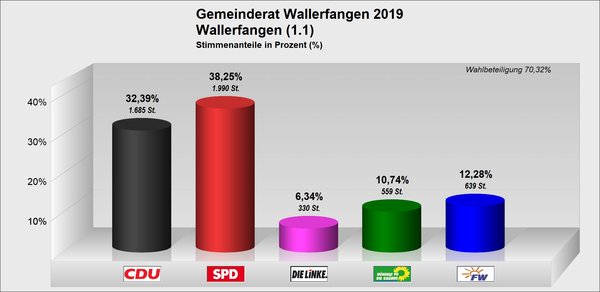 GR_Wallerfangen GR_Wallerfangen