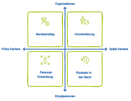 Agilea_Diagramm_Zielgruppen Agilea_Diagramm_Zielgruppen