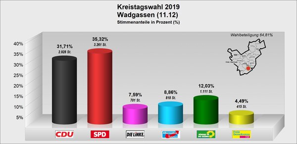 KT_Wadgassen KT_Wadgassen