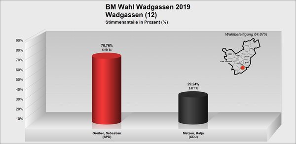BM_Wadgassen BM_Wadgassen