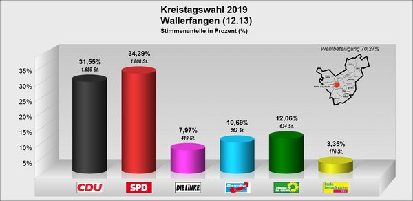 KT_Wallerfangen KT_Wallerfangen