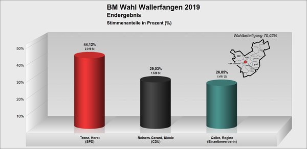 BM_Wallerfangen BM_Wallerfangen
