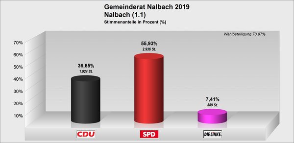 GR_Nalbach GR_Nalbach