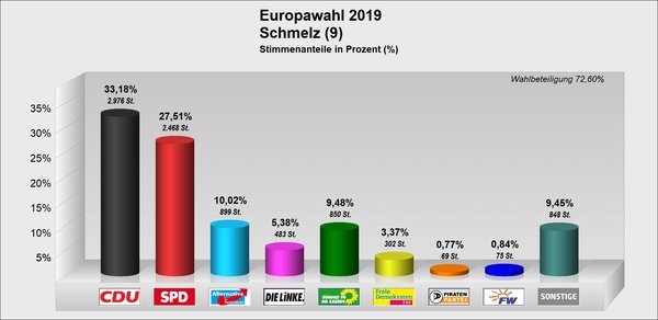 EU_Schmelz EU_Schmelz