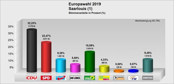 EU_Saarlouis EU_Saarlouis