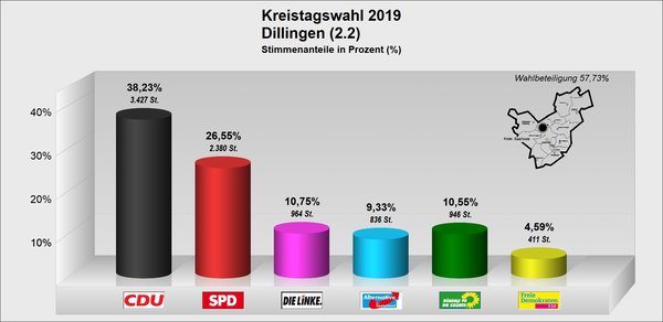 KT_Dillingen KT_Dillingen