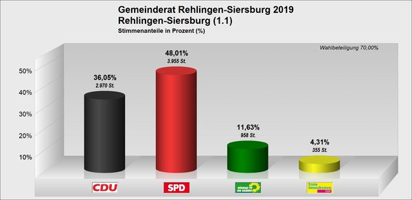 GR_Rehlingen-Siersburg GR_Rehlingen-Siersburg