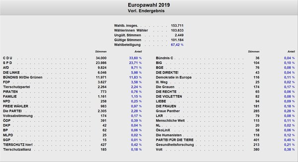 Vorläufiges-Endergebnis-inkl-Sonstige Vorläufiges-Endergebnis-inkl-Sonstige
