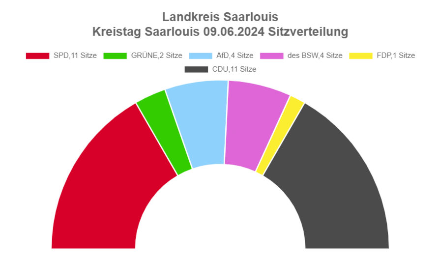 Wahl-Kreistag2024 Wahl-Kreistag2024
