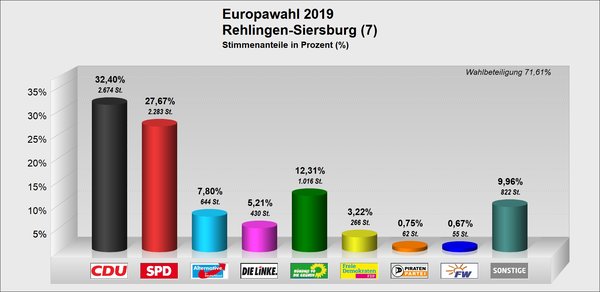EU_Rehlingen_Siersburg EU_Rehlingen_Siersburg