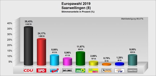 EU_Saarwellingen EU_Saarwellingen