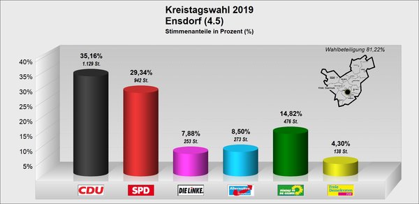 KT_Ensdorf KT_Ensdorf
