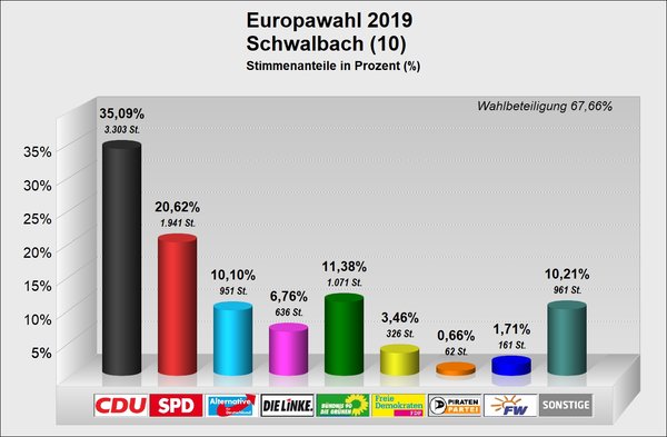 EU_Schwalbach EU_Schwalbach