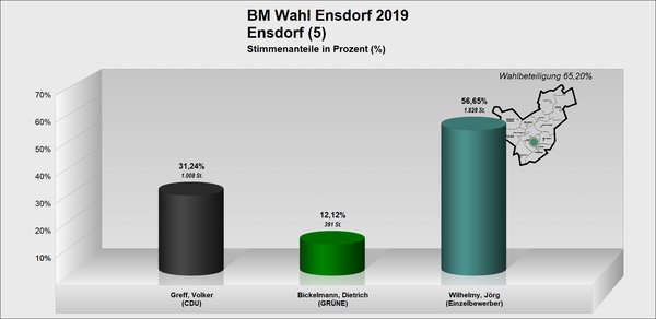 BM_Ensdorf BM_Ensdorf