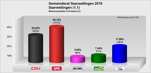 GR_Saarwellingen GR_Saarwellingen