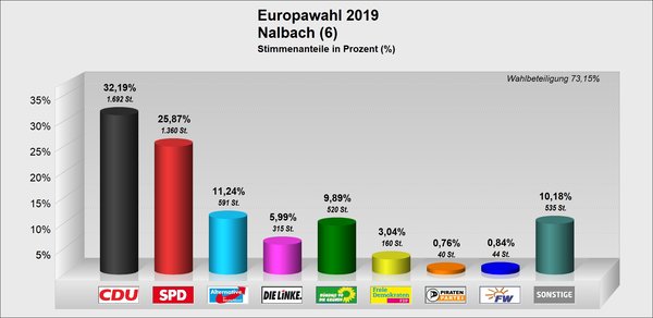 EU_Nalbach EU_Nalbach