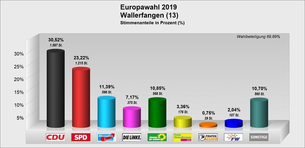 EU_Wallerfangen EU_Wallerfangen