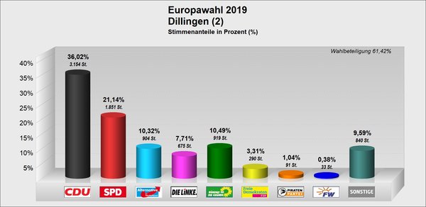 EU_Dillingen EU_Dillingen